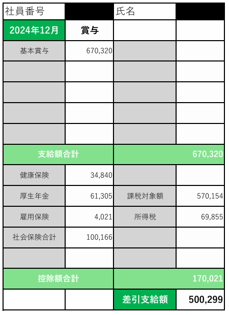 2024年冬のボーナス