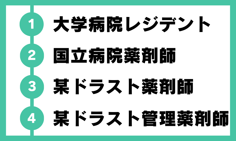 私自身のプロフィール & 経歴