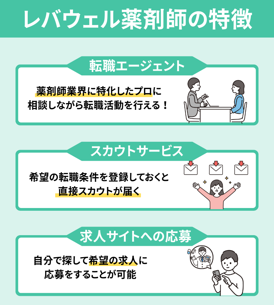 レバウェル薬剤師の特徴