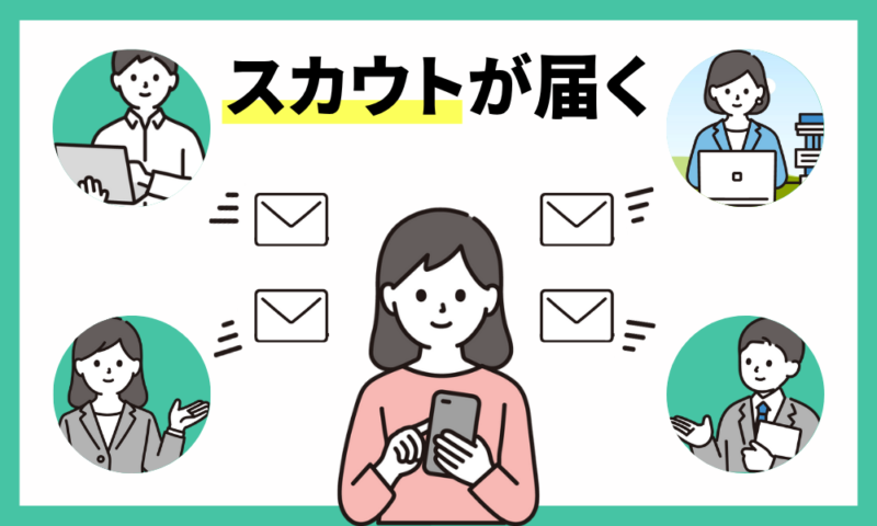 レバウェルはスカウトが直接届く