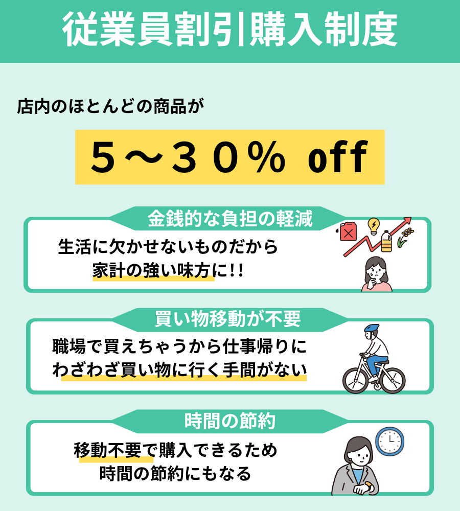 ツルハドラッグの従業員割引購入制度は最大30%off
