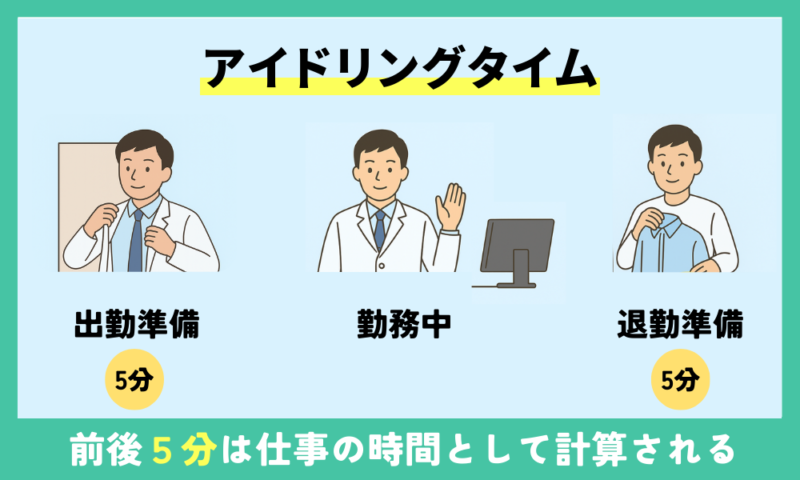 ツルハドラッグのアイドリングタイムの図解